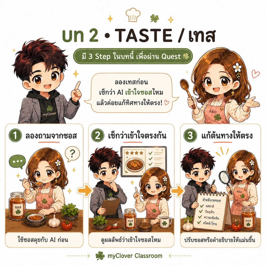 ภาพหัวบท 2 · AI ใส่ซอส