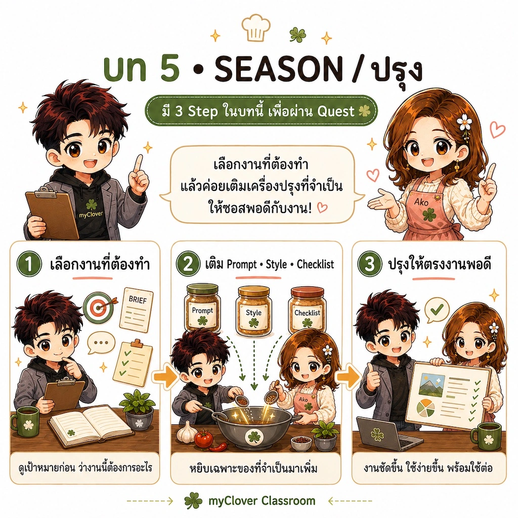 ภาพหัวบท 5 · AI ใส่ซอส — เลือกงาน หยิบผงปรุง แล้วปรุงให้ตรงงาน