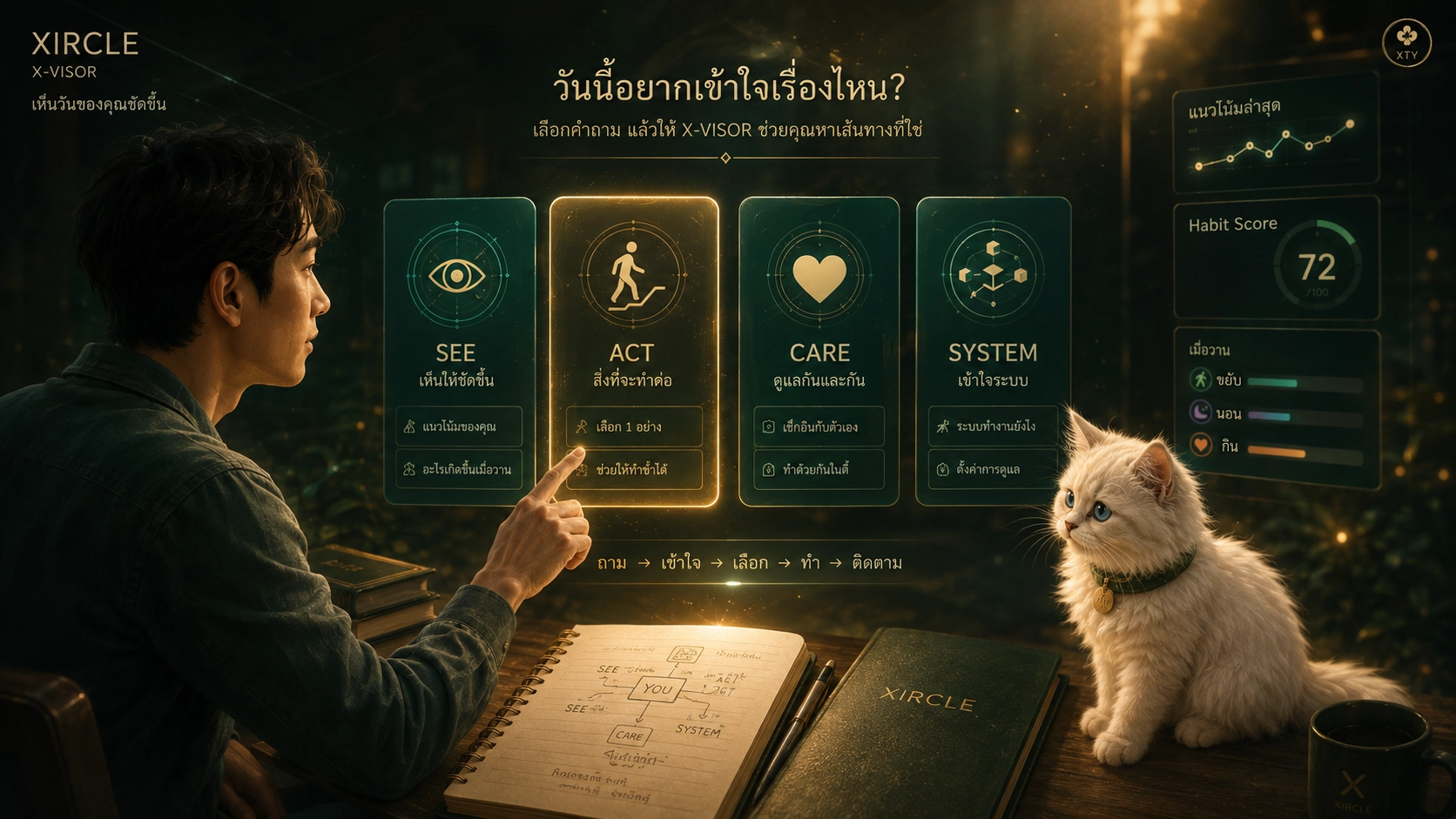 ห้องความรู้ Xircle